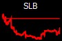 SLB